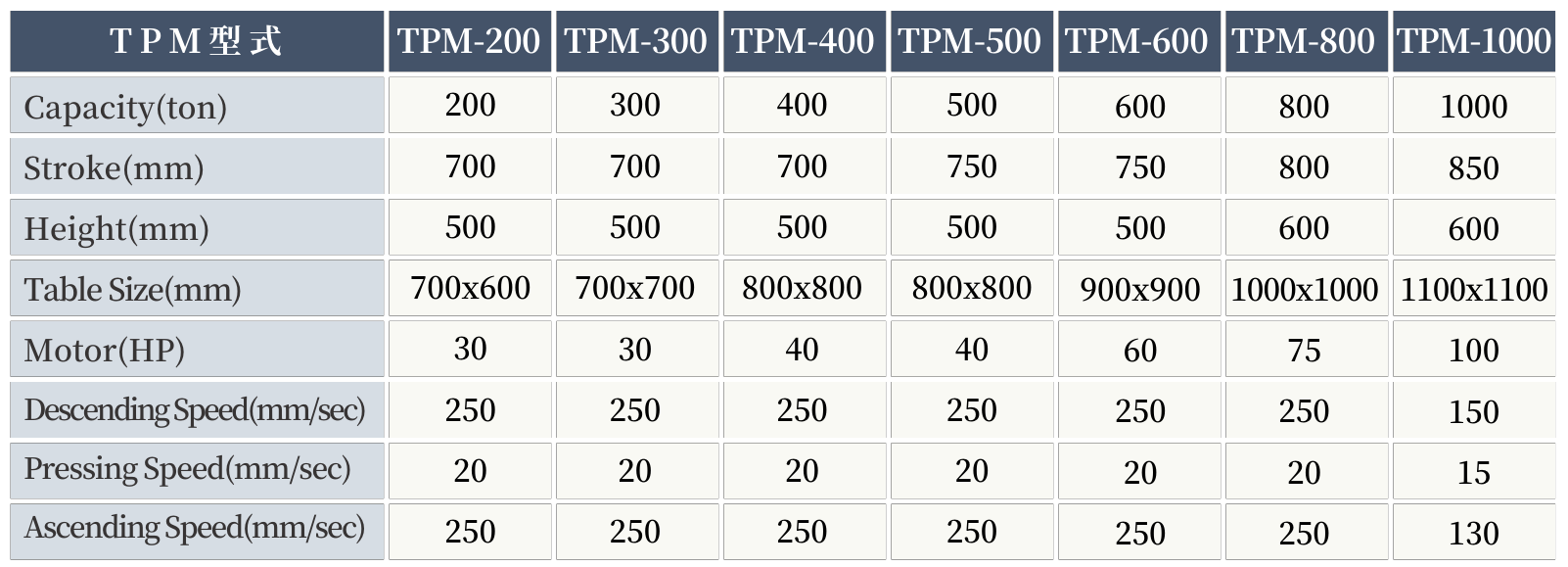 TPM-Forging and forming hydraulic press machine | TIAN FENG HYDRAULIC ...